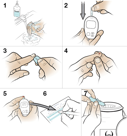 7 steps in checking blood sugar.